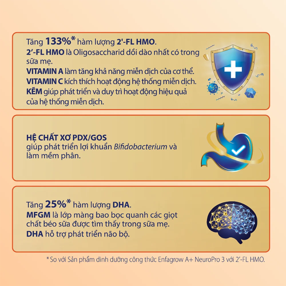 Combo 4 Sữa Enfagrow A+ NeuroPro 3 C-Sec 800g (2-6 tuổi)