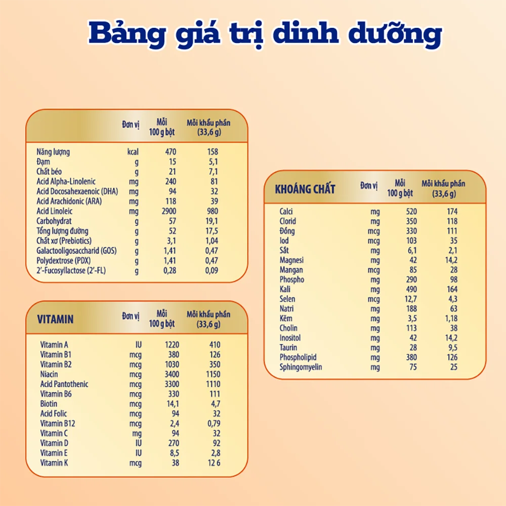 Combo 4 Sữa Enfagrow A+ NeuroPro 3 C-Sec 800g (2-6 tuổi)