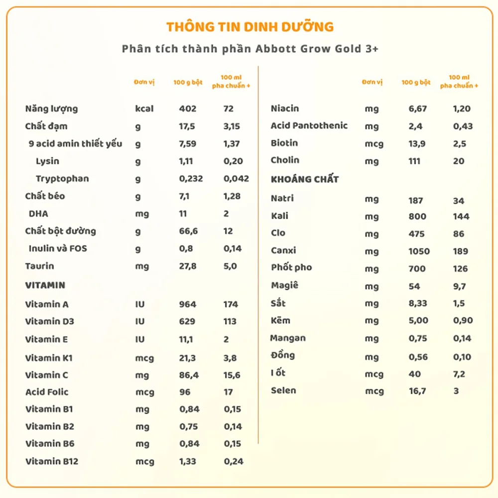 Combo 3 lon Sữa Abbott Grow 3+ 850g (2-6 tuổi)