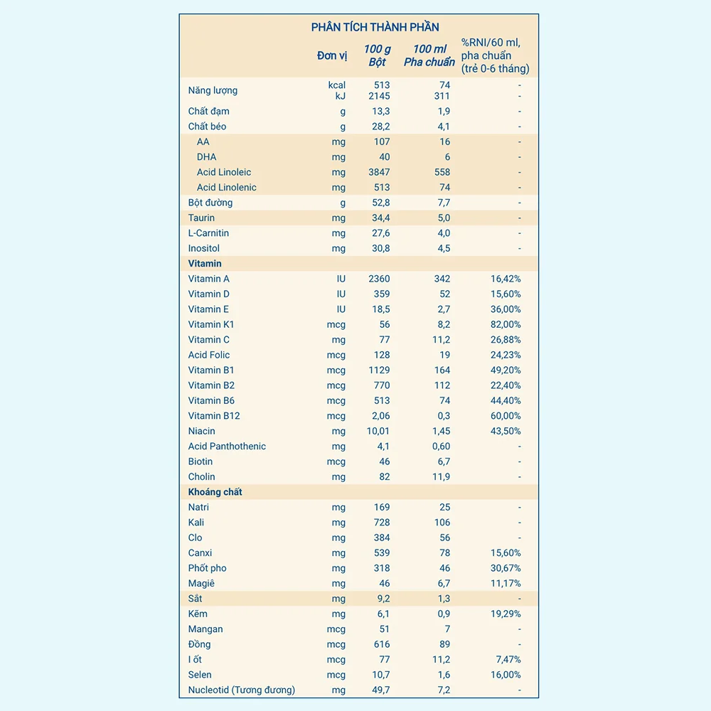 Sữa Similac Neosure 370g (0-6 tháng)