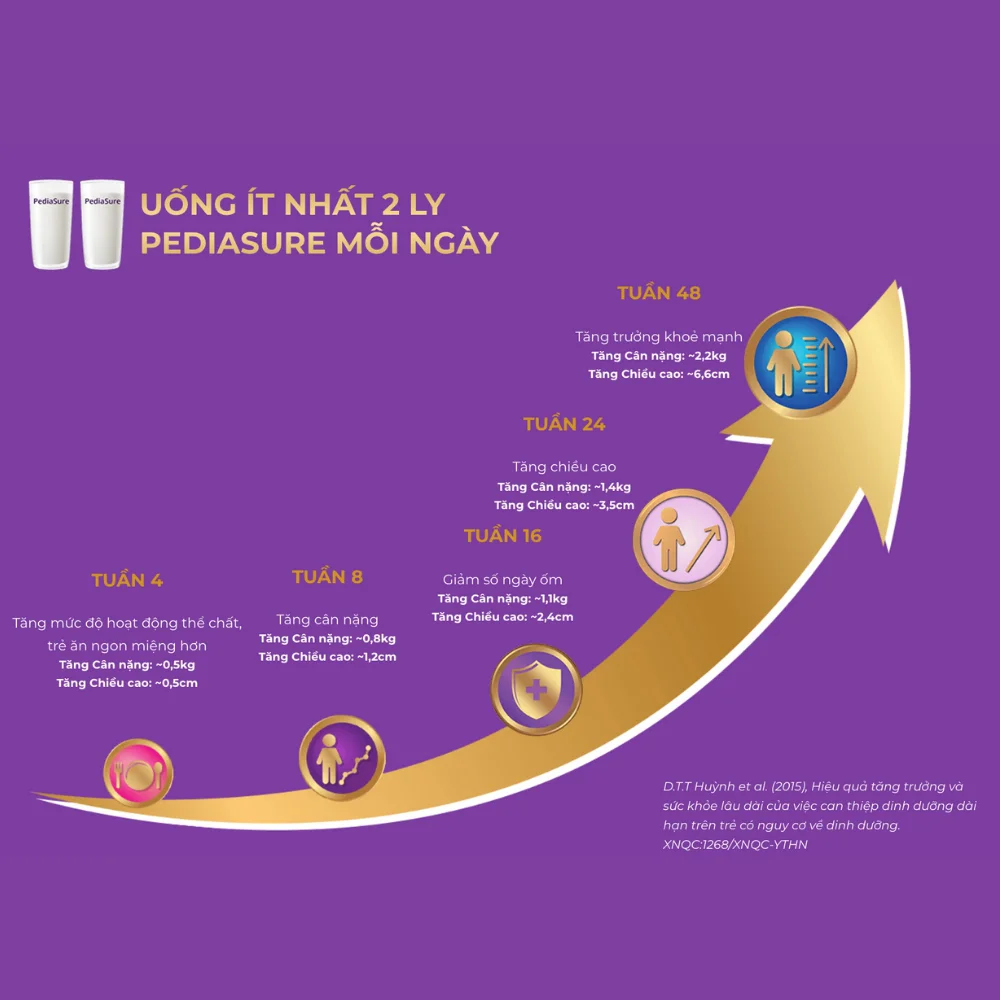 Combo 3 Thực phẩm dinh dưỡng y học cho trẻ 2-6 tuổi: Pediasure vani 1.6kg